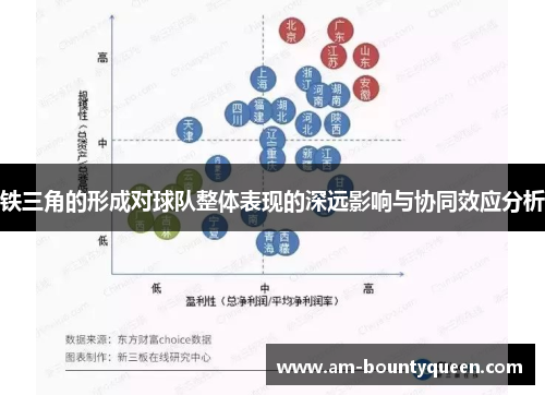 铁三角的形成对球队整体表现的深远影响与协同效应分析 铁三角的形成对球队整体表现的深远影响与协同效应分析
